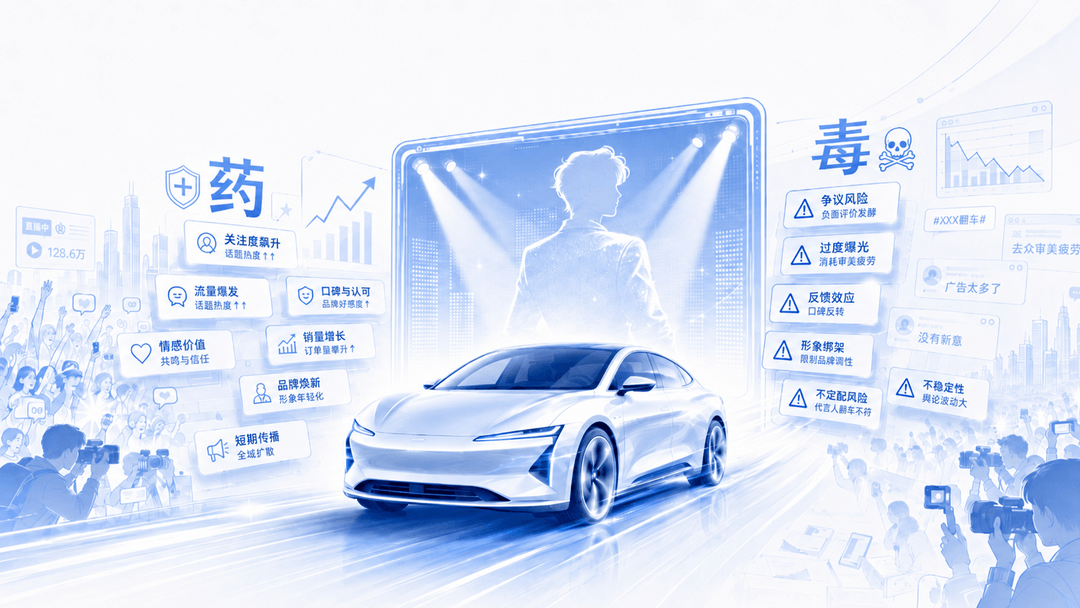 当车圈撞上娱乐圈，是药还是毒？