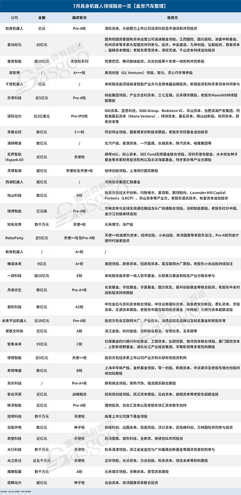 具身智能的“氪金”游戏，更贵也更危险了