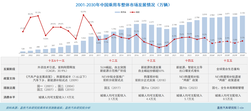晓莺说 | 旧瓶如何装新酒，合资车企下一程