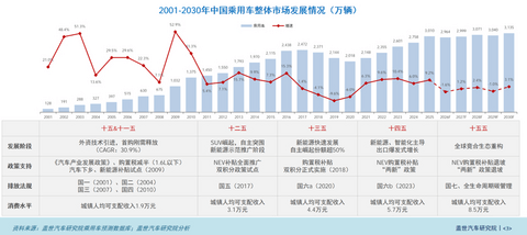 晓莺说 | 旧瓶如何装新酒，合资车企下一程