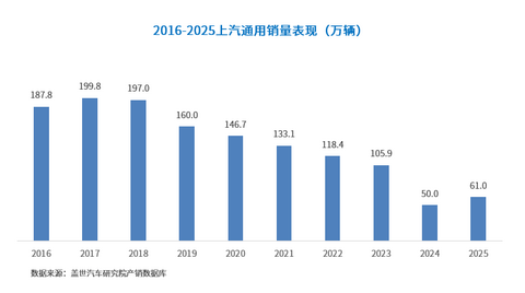 晓莺说 | 旧瓶如何装新酒，合资车企下一程