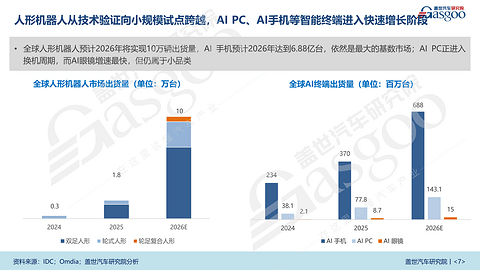 跨界融合：具身智能加速进入汽车产业创新前沿丨2026第八届金辑奖评选暨“中国汽车产业创新案例库”征集