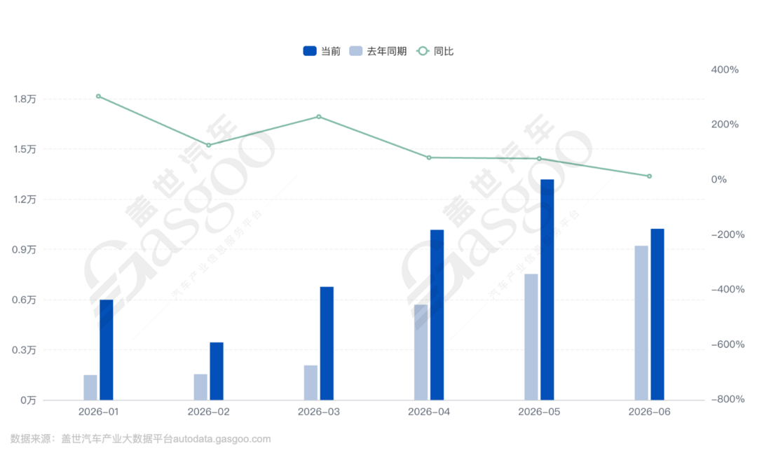上汽通用，后20年这么干？