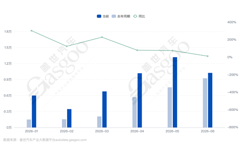上汽通用，后20年这么干？