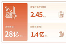 塞拉尼斯2026年第二季度净销售额环比增18%