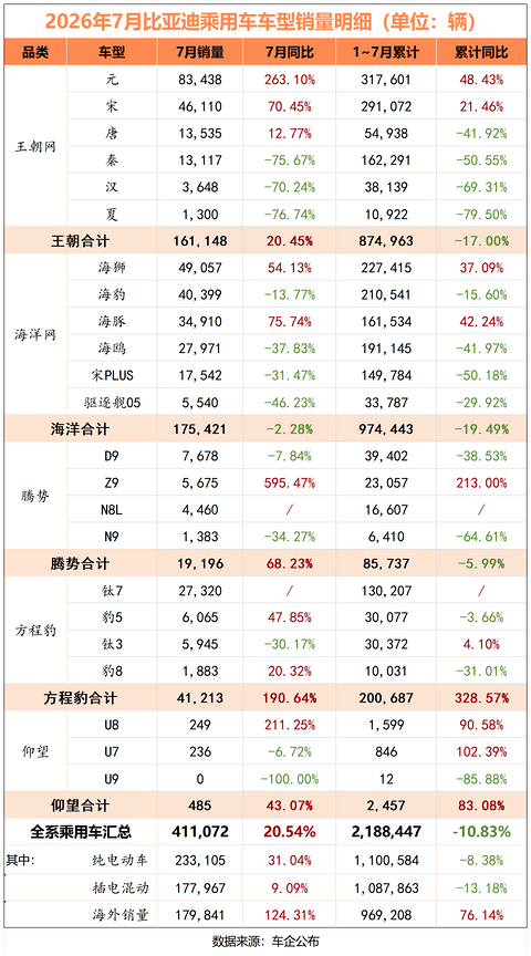 7月自主五强销量复盘，长城位置保得住吗？