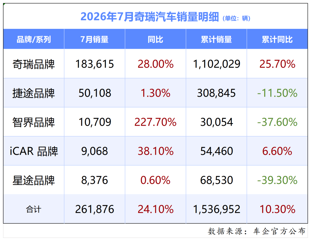 7月自主五强销量复盘，长城位置保得住吗？