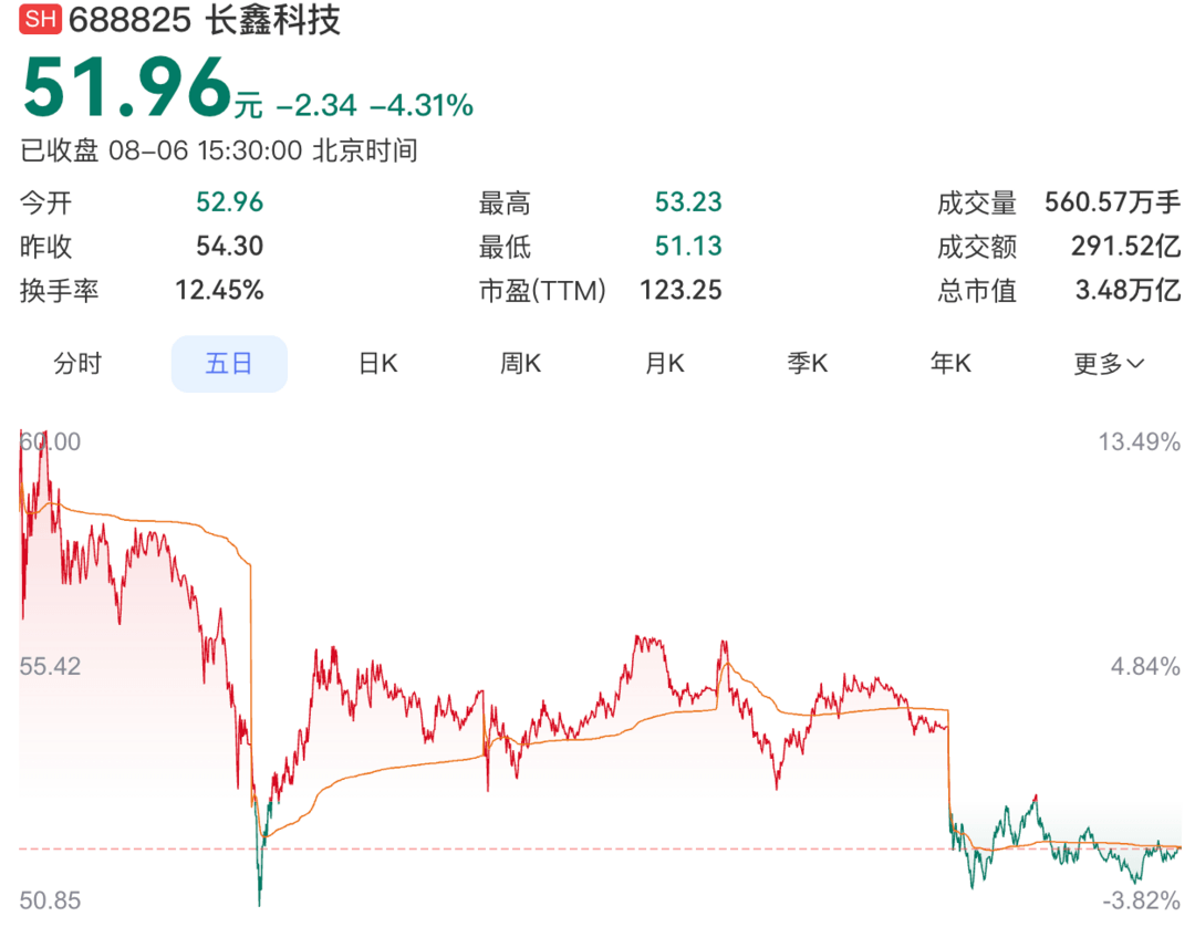 芯片局中人：“我不甘离场”