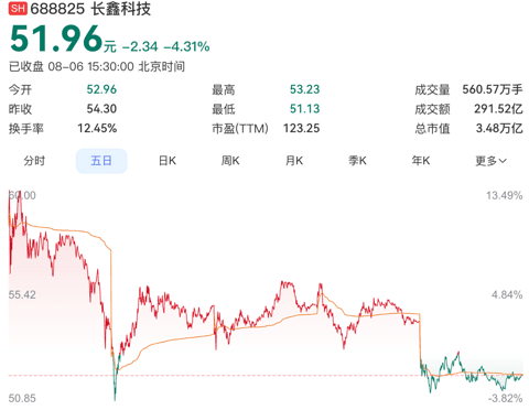芯片局中人：“我不甘离场”