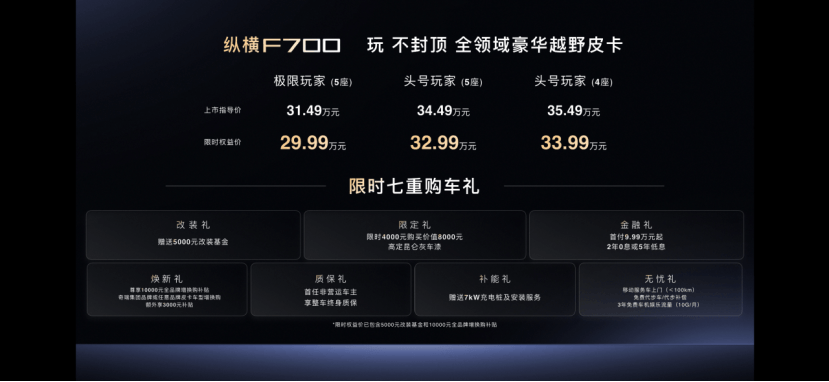 玩不封顶！纵横F700上市限时权益价29.99万元起，开启豪华越野皮卡新时代