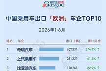 2026年1-6月中国乘用车出海，谁在领航：吉利中南美飙涨445.6%，零跑东南亚暴增302.1%丨盖世汽车研究院
