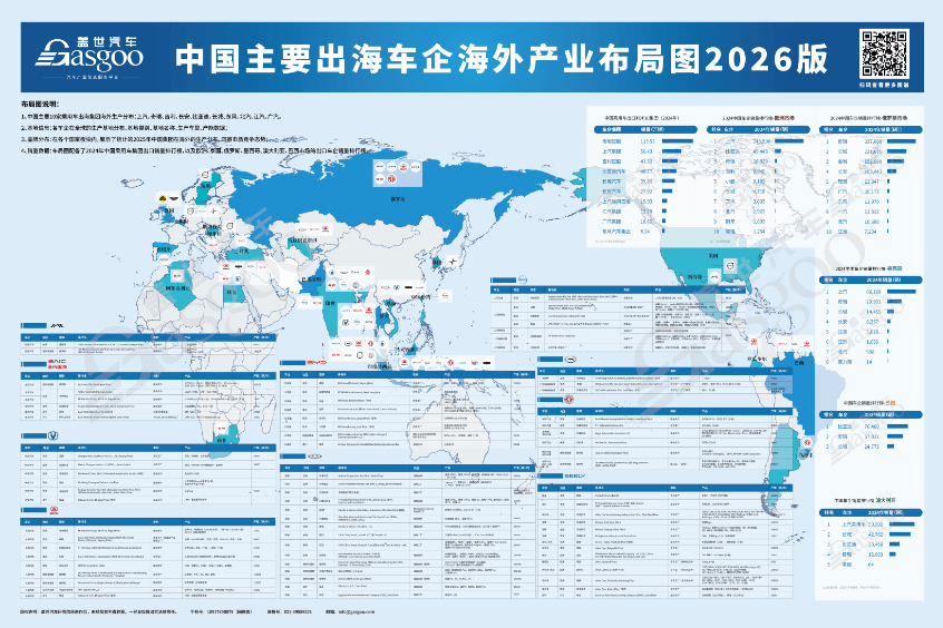 2026年1-6月中国乘用车出海，谁在领航：吉利中南美飙涨445.6%，零跑东南亚暴增302.1%丨盖世汽车研究院