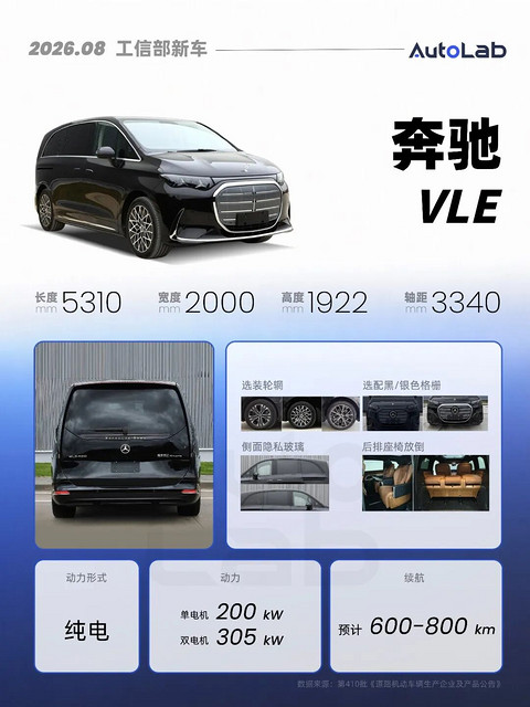 8月工信部：宝马奔驰齐上新；钛9现身；问界M8再下探？