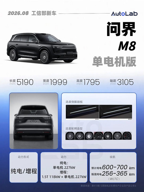 8月工信部：宝马奔驰齐上新；钛9现身；问界M8再下探？