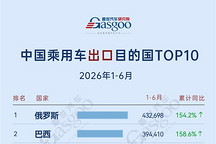 2026年1-6月中国乘用车出口到哪了：欧洲崛起，新能源加速全球布局丨盖世汽车研究院