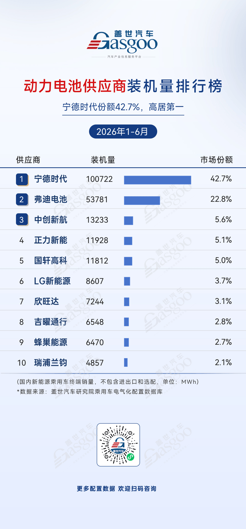 2026年上半年电气化供应商装机量排行榜：头部高度集中，车企自制持续渗透丨盖世汽车研究院