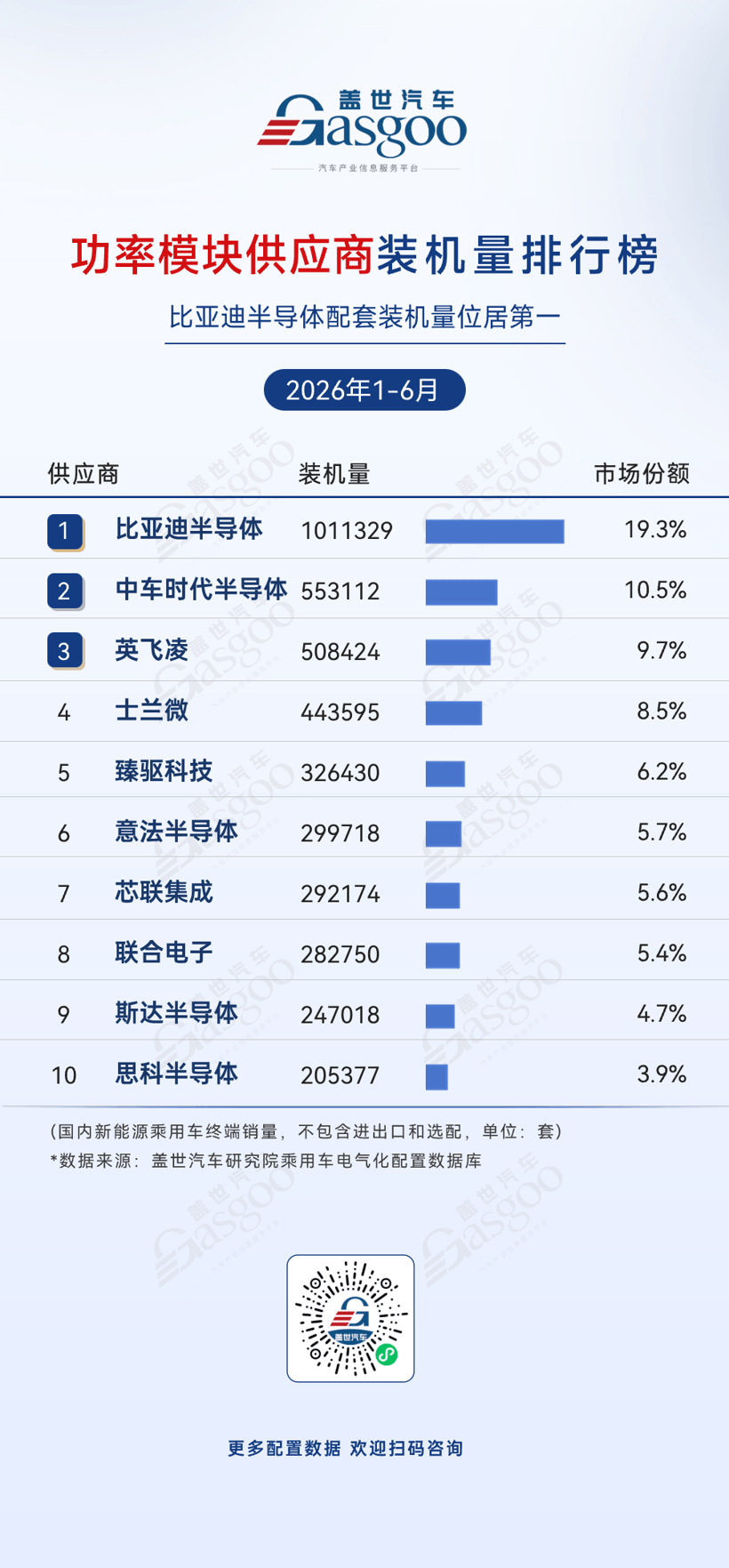 2026年上半年电气化供应商装机量排行榜：头部高度集中，车企自制持续渗透丨盖世汽车研究院