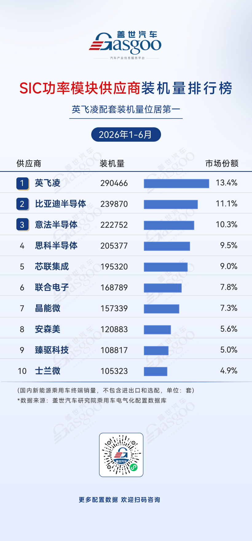 2026年上半年电气化供应商装机量排行榜：头部高度集中，车企自制持续渗透丨盖世汽车研究院