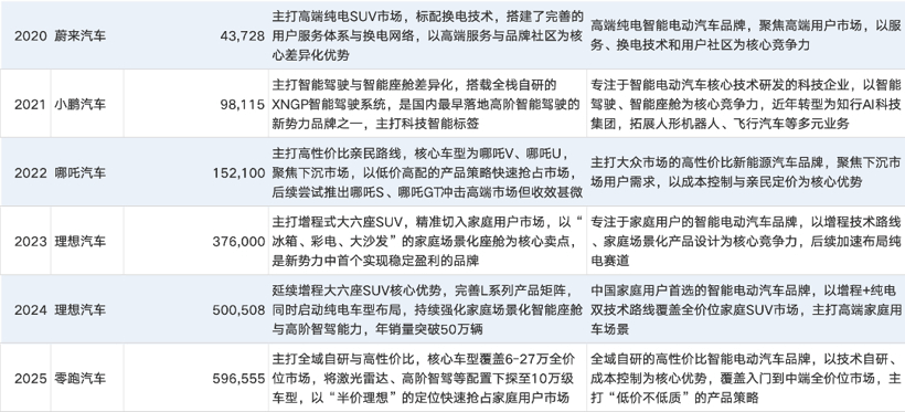 别以为当上新势力冠军就稳赢