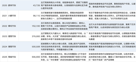 别以为当上新势力冠军就稳赢