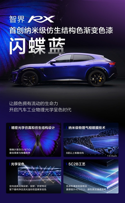 鸿蒙智行首款FUV 一图看懂智界RX设计亮点：10处真风道御风而行