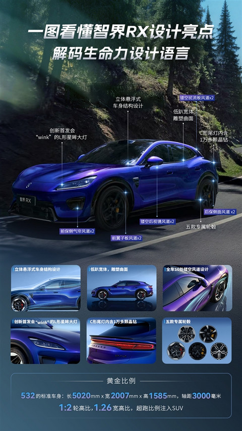 鸿蒙智行首款FUV 一图看懂智界RX设计亮点：10处真风道御风而行