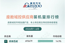 2026年上半年智能座舱供应商装机量排行榜：本土供应商推动AR-HUD加速普及丨盖世汽车研究院