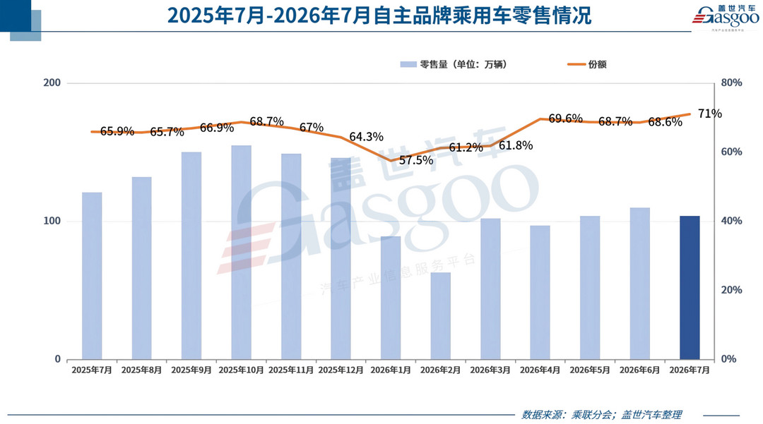 合资突然提速？7月车市的隐性变量