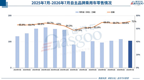 合资突然提速？7月车市的隐性变量