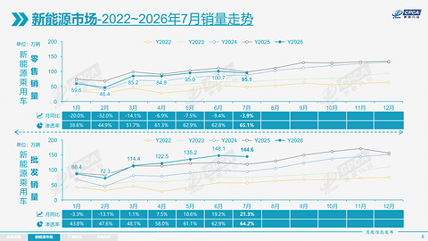 合资突然提速？7月车市的隐性变量