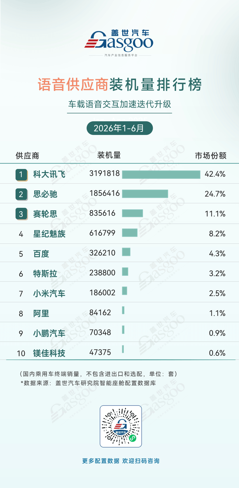 2026年上半年智能座舱供应商装机量排行榜：本土供应商推动AR-HUD加速普及丨盖世汽车研究院