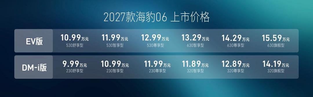 豹启新境，2027款海豹06满配上市，售价9.99万元起