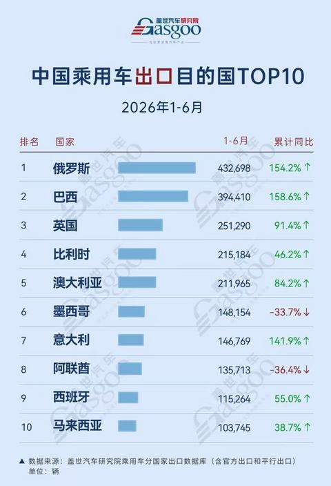 出海，撑起中国汽车下一程？