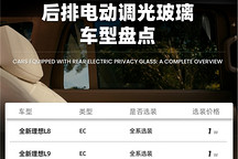 车窗贴膜，正在被车企自己“干掉”