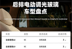 车窗贴膜，正在被车企自己“干掉”