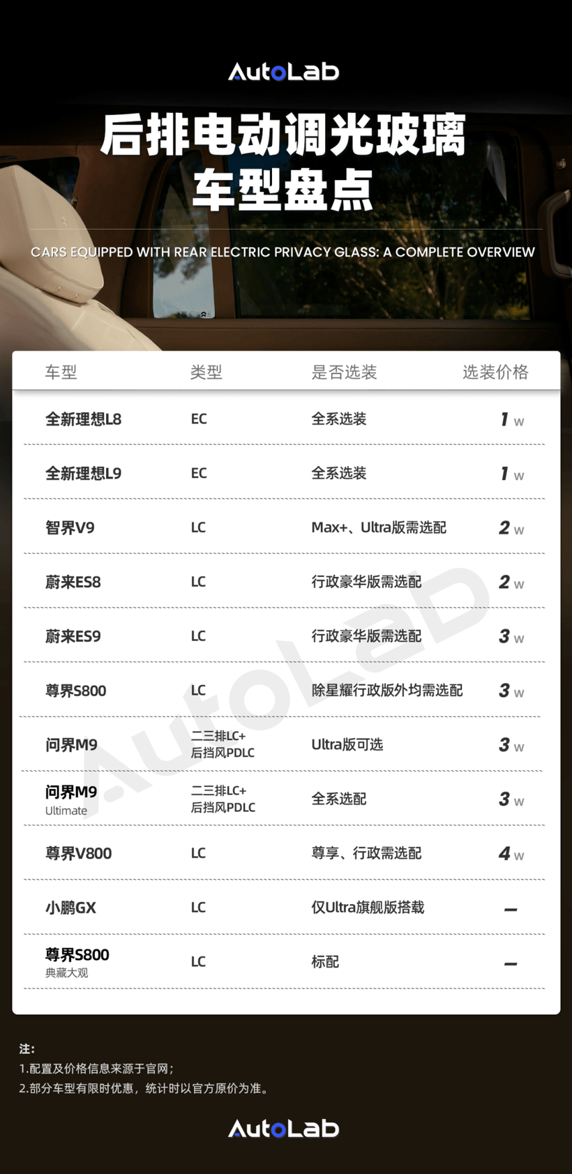 车窗贴膜，正在被车企自己“干掉”