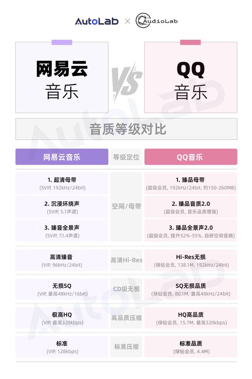 车载音效会员费，充哪一档是智商税？