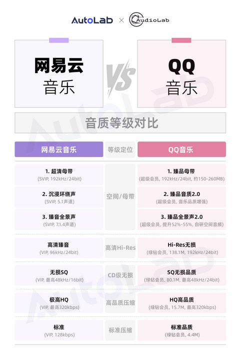车载音效会员费，充哪一档是智商税？