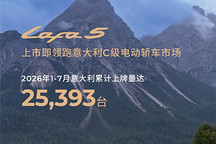 零跑汽车1-7月意大利上牌25393台，海外出口突破11.3万辆
