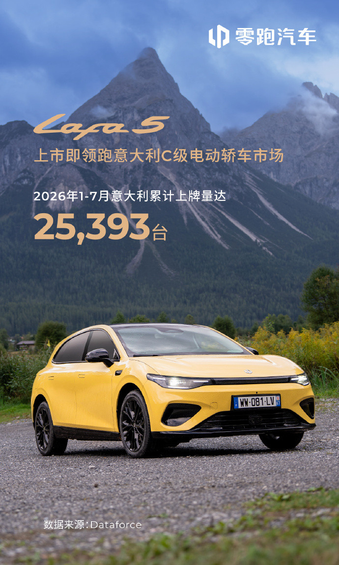 零跑汽车1-7月意大利上牌25393台，海外出口突破11.3万辆