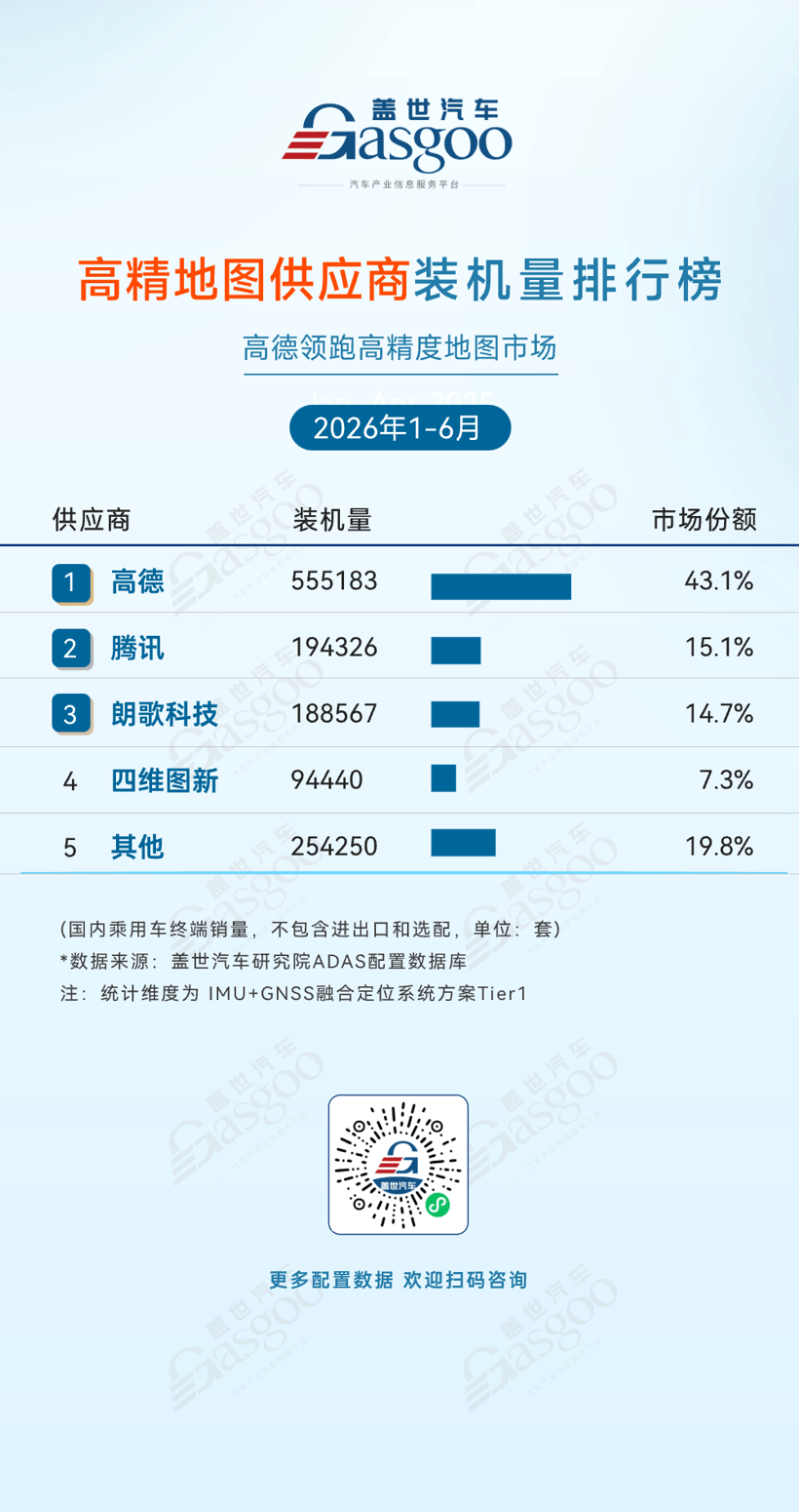 2026年上半年ADAS供应商装机量排行榜：自主化率持续攀升，产业自主可控根基夯实丨盖世汽车研究院