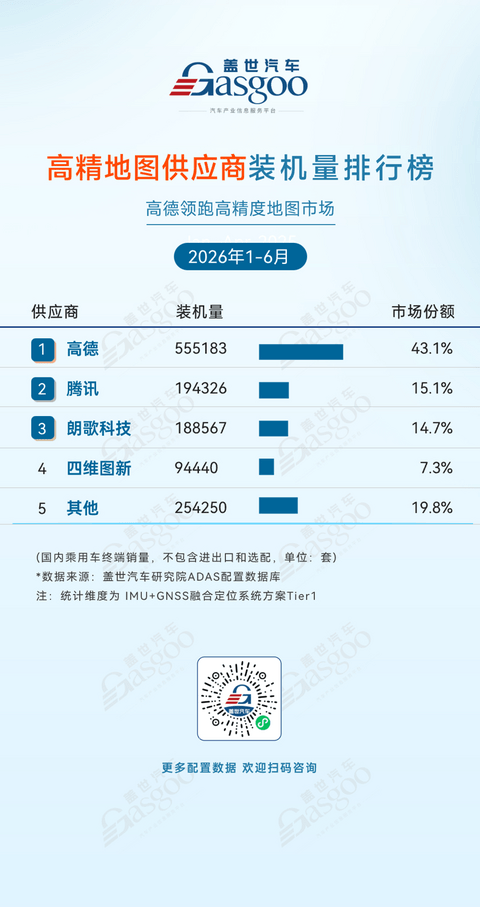 2026年上半年ADAS供应商装机量排行榜：自主化率持续攀升，产业自主可控根基夯实丨盖世汽车研究院
