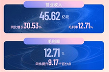 芯联集成2026上半年首度扭亏为盈，AI业务激增超八成