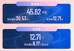 芯联集成2026上半年首度扭亏为盈，AI业务激增超八成