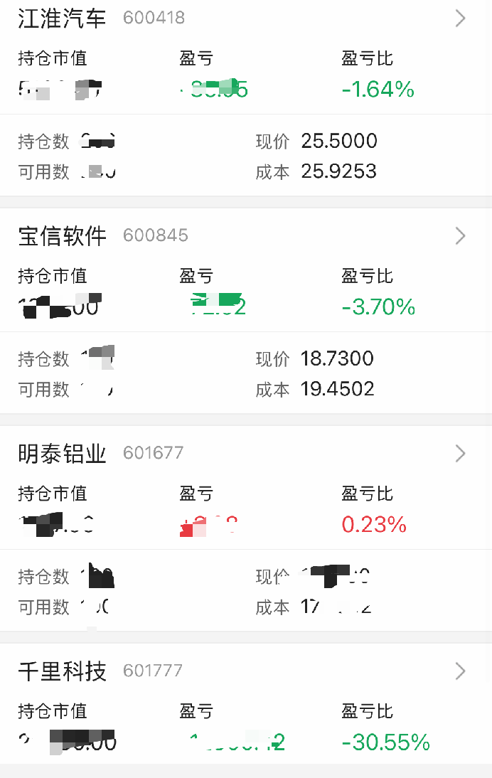 汽车的投资风口，已经换了吗？
