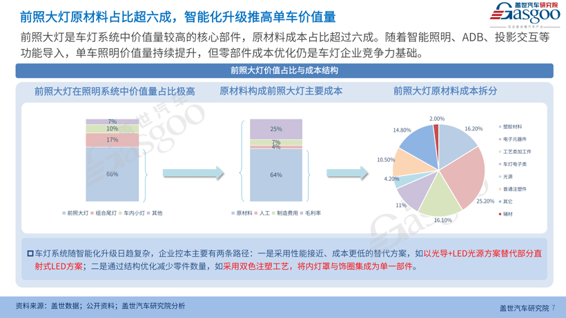 智变升级：车身内外饰探索体验新边界丨2026第八届金辑奖评选暨“中国汽车产业创新案例库”征集