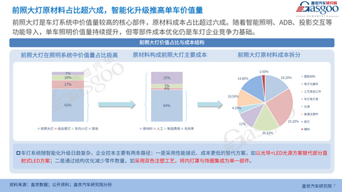 智变升级：车身内外饰探索体验新边界丨2026第八届金辑奖评选暨“中国汽车产业创新案例库”征集