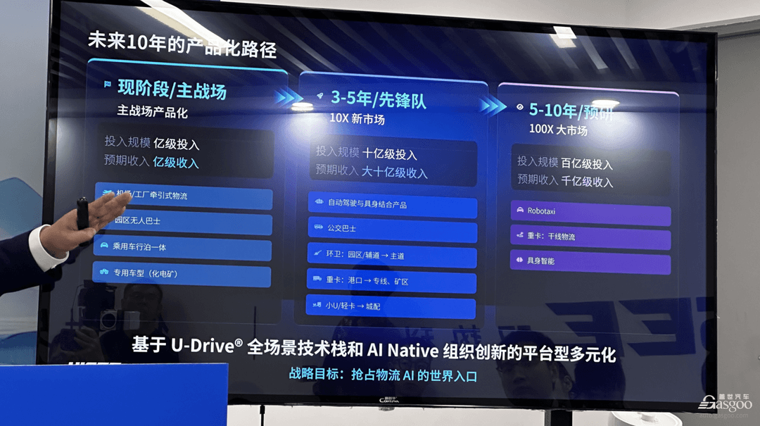 L4无人驾驶，开始算账了