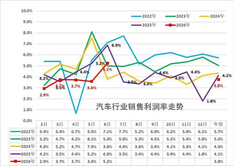 国产AI狂飙突进，不是为了给汽车产业提供内卷工具的！