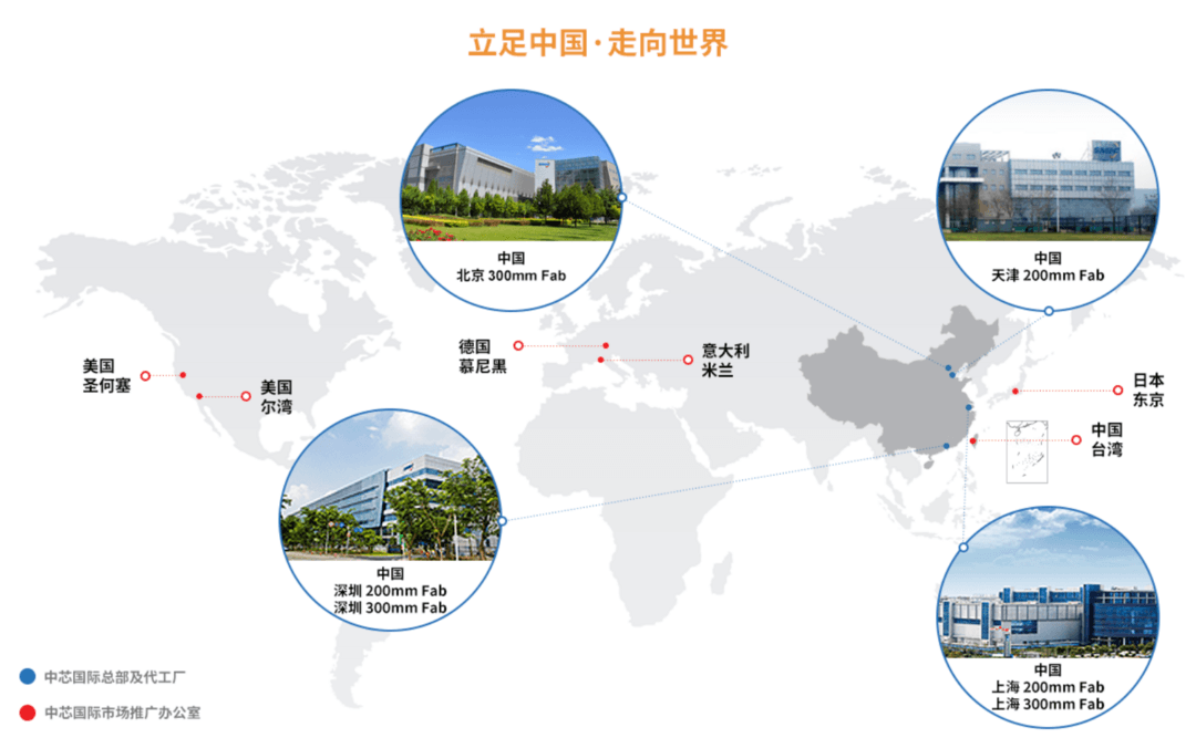 中芯国际Q2中国区收入大增22%！